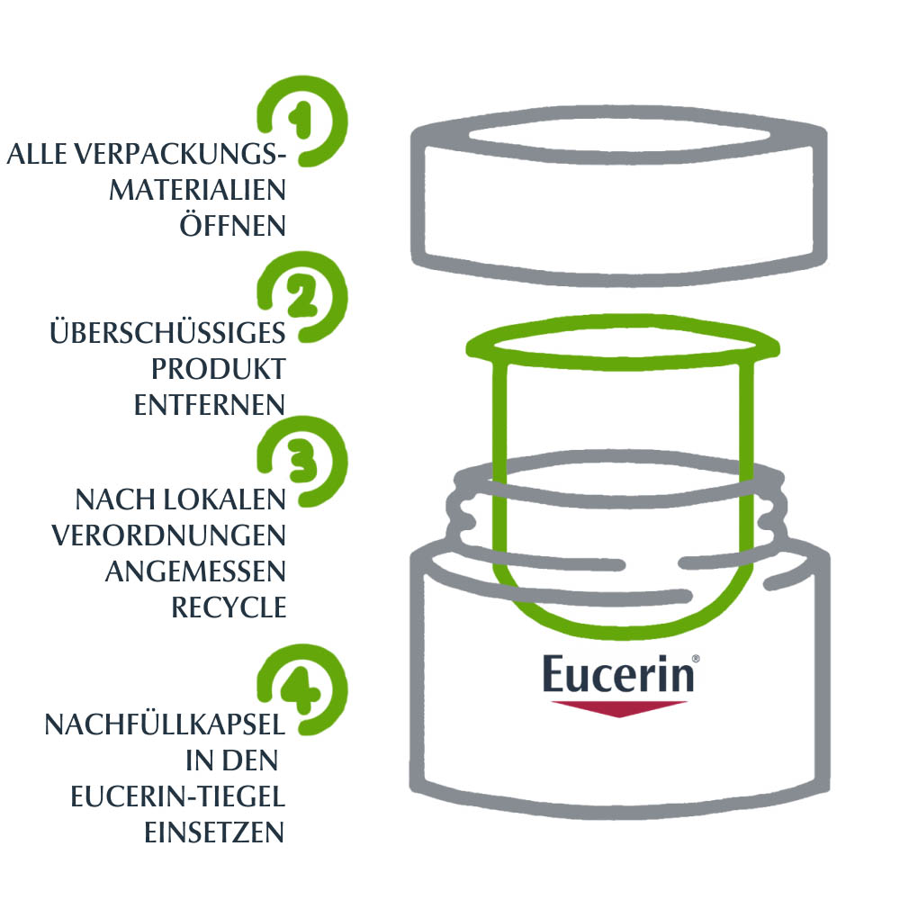 EUCERIN Anti-Age Hyaluron-Filler Nacht Refill
